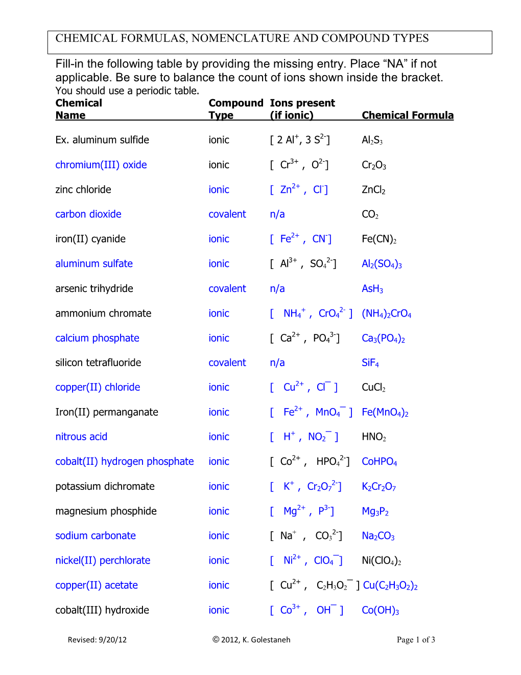 Chemical Formulas, Nomenclature and Compound Types