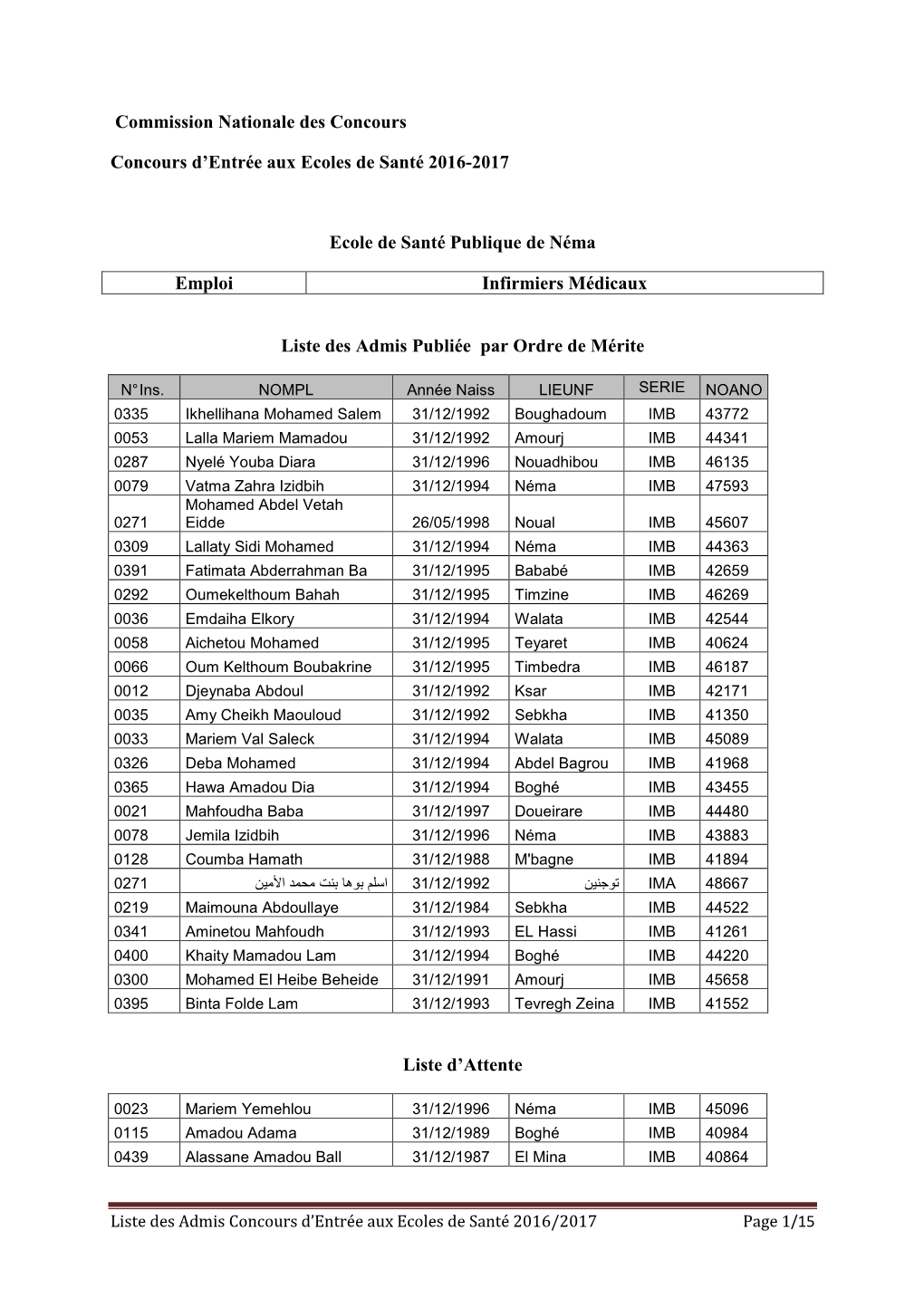 Liste Des Admis Définitifs Concours Santé 2016-2017