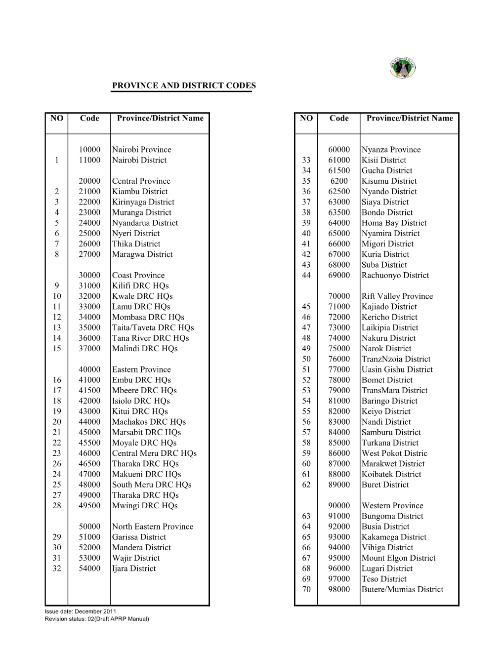 Annex C Constituency Codes