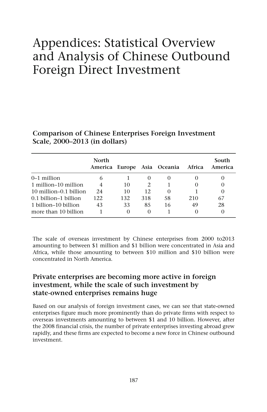 Statistical Overview and Analysis of Chinese Outbound Foreign Direct Investment