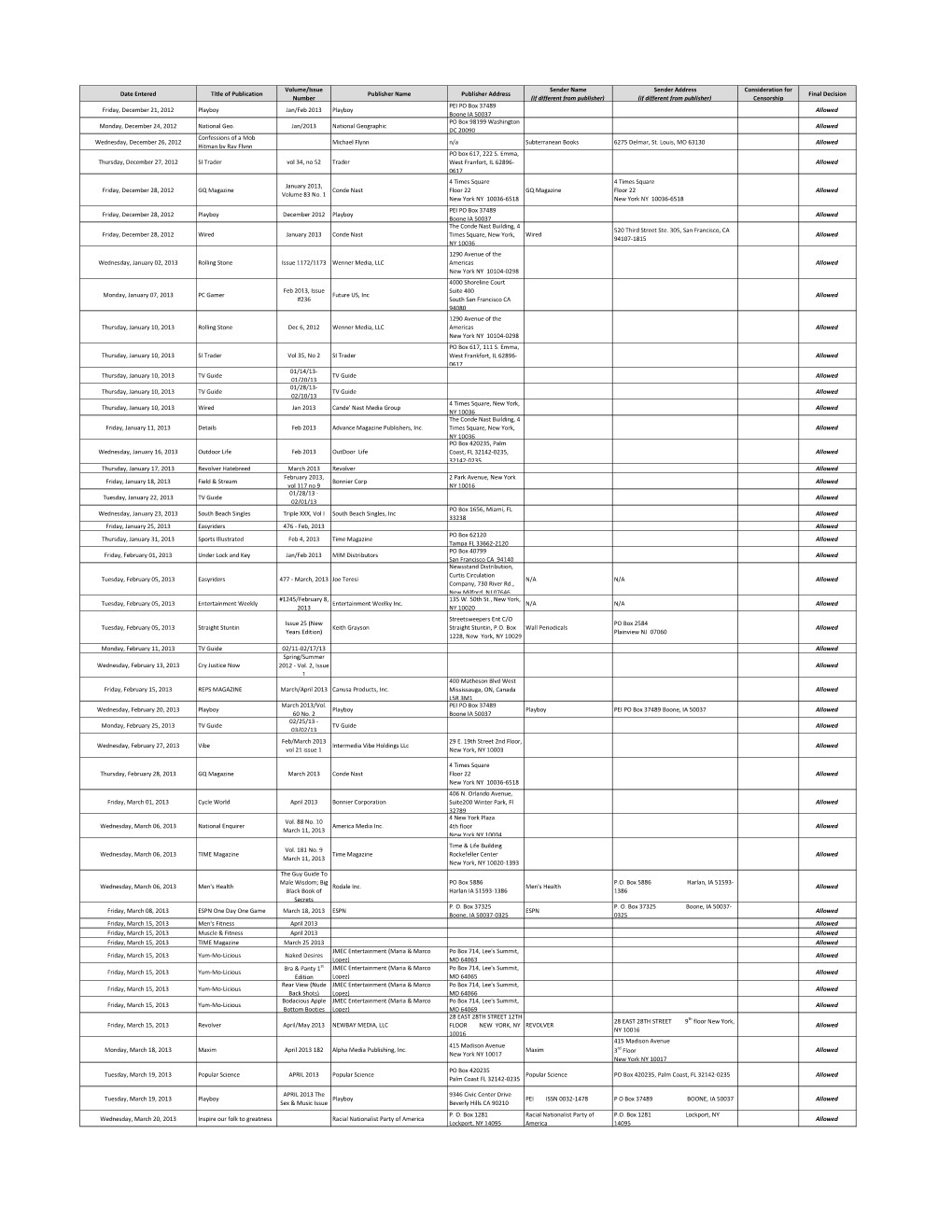 Date Entered Title of Publication Volume/Issue