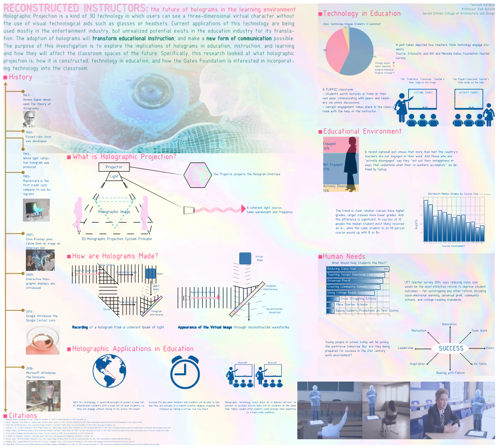 What Is Holographic Projection? History How Are Holograms Made? Citations Holographic Applications in Education Technology in Ed