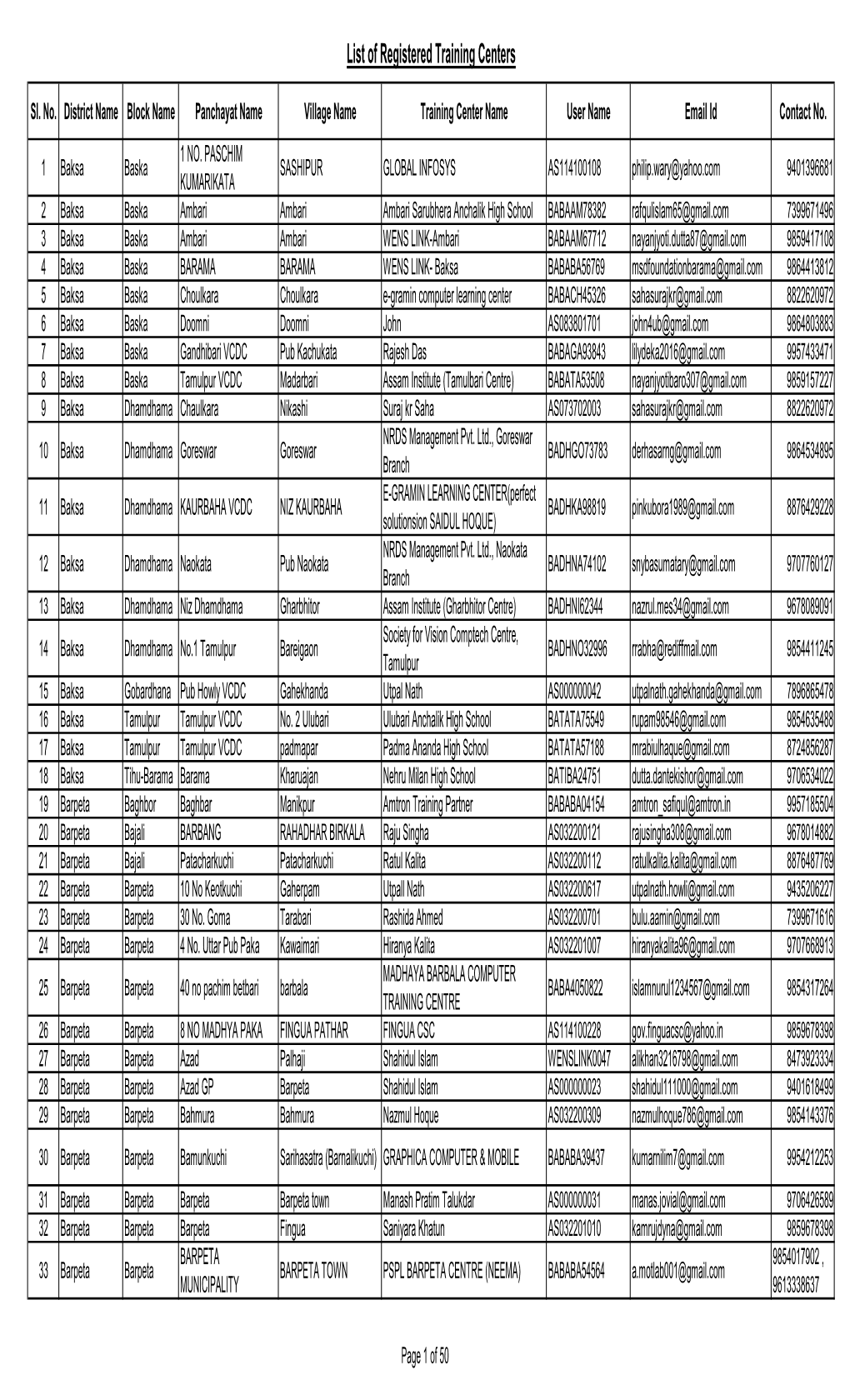 Training Center List of NDLM