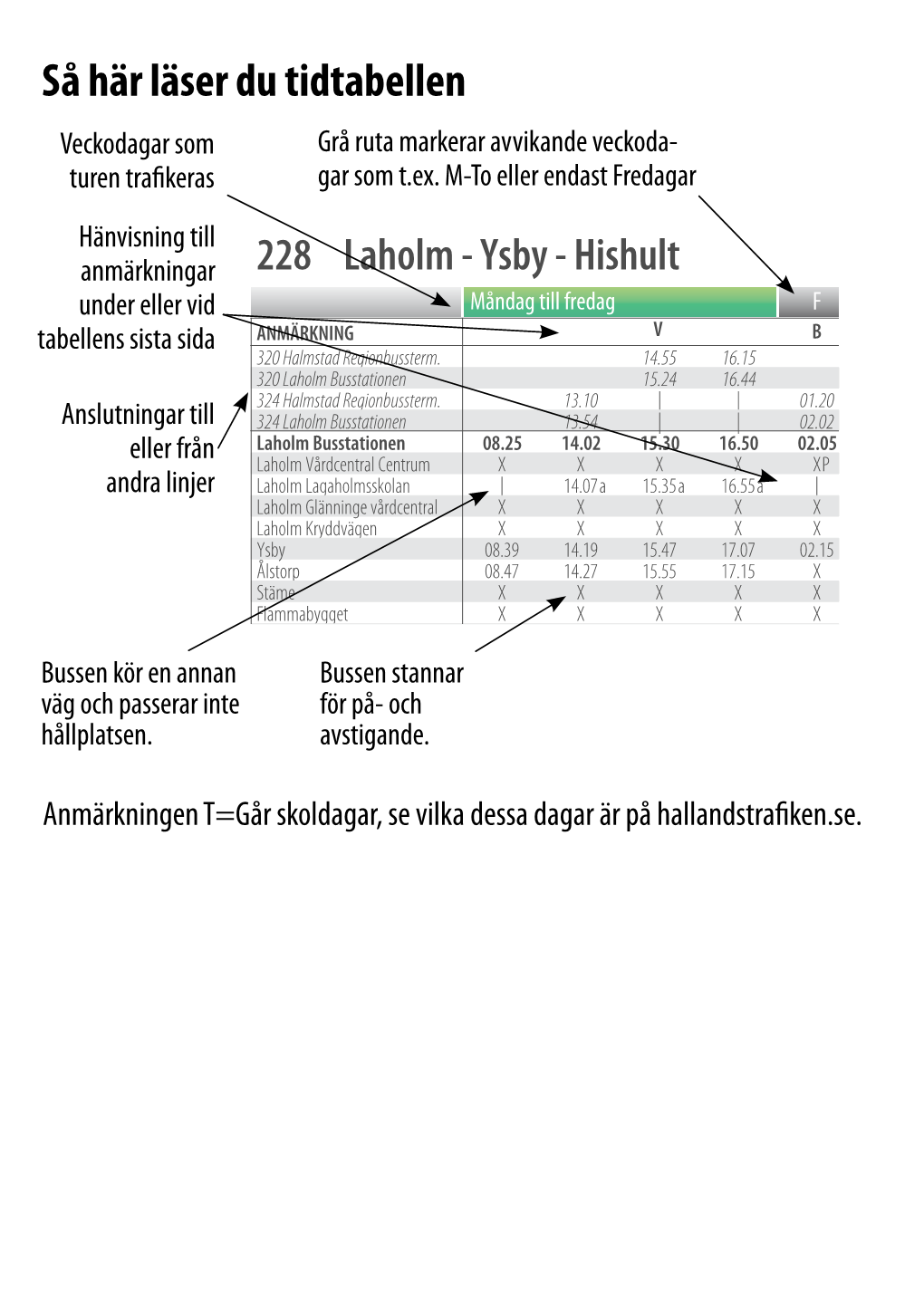 Mellbystrand