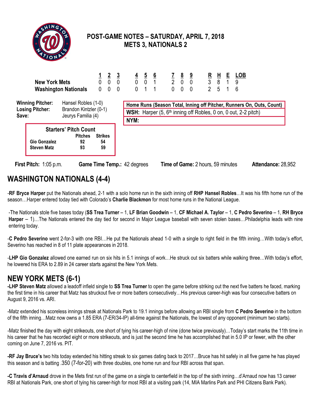 Post-Game Notes – Monday, April 3, 2008