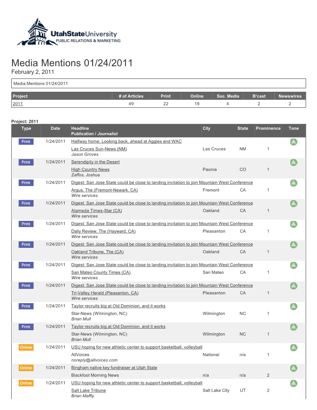 Media Mentions 01/24/2011 February 2, 2011