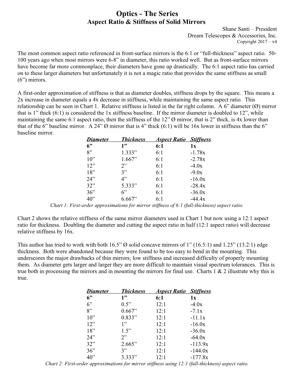 Aspect Ratio & Stiffness of Solid Mirrors