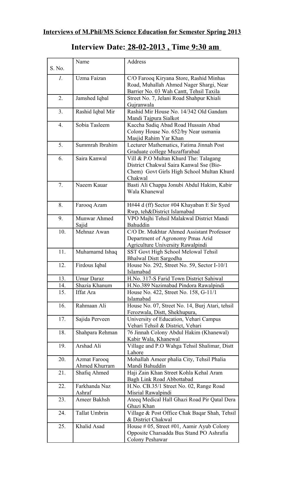 Interviews of M.Phil/MS Science Education for Semester Spring 2013