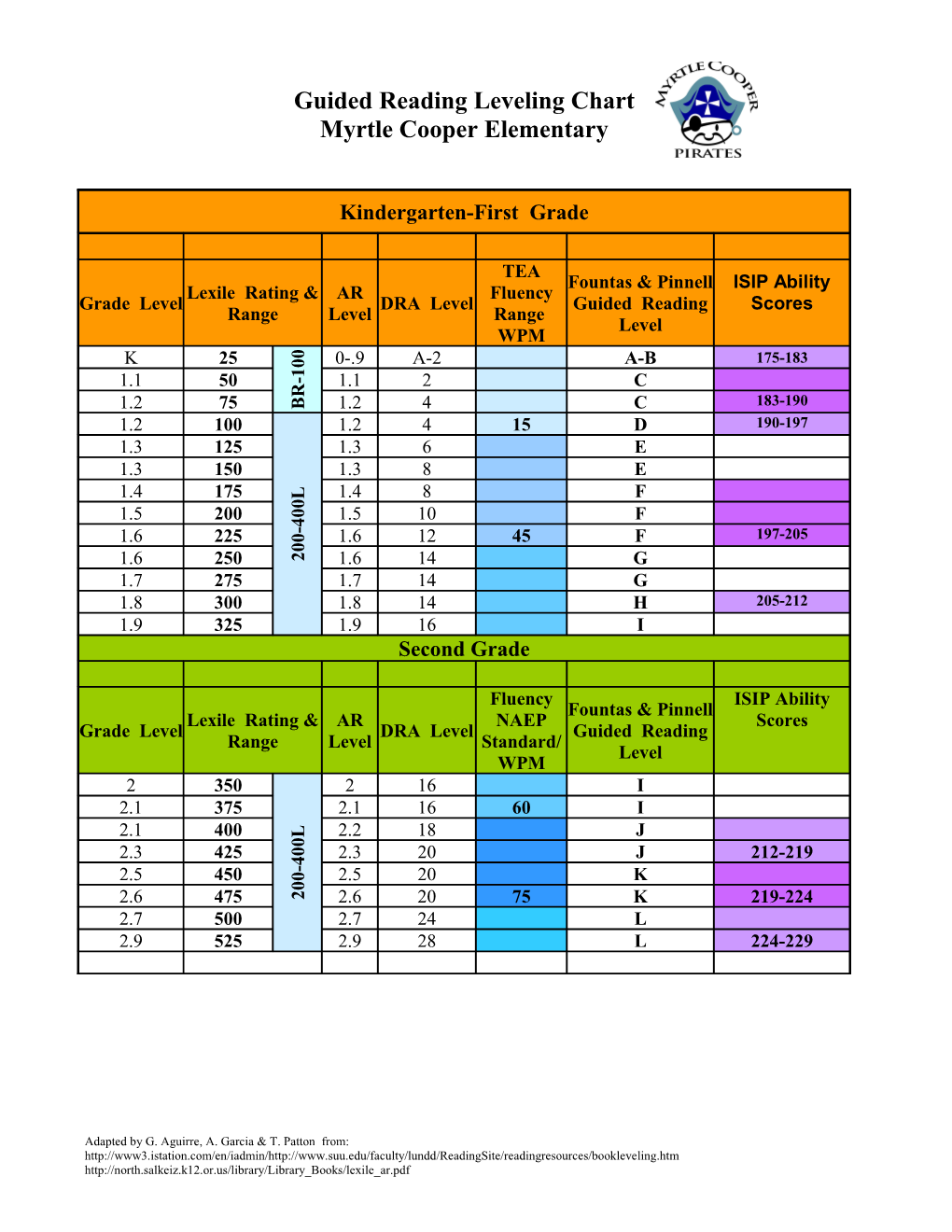 Guided Reading Chart