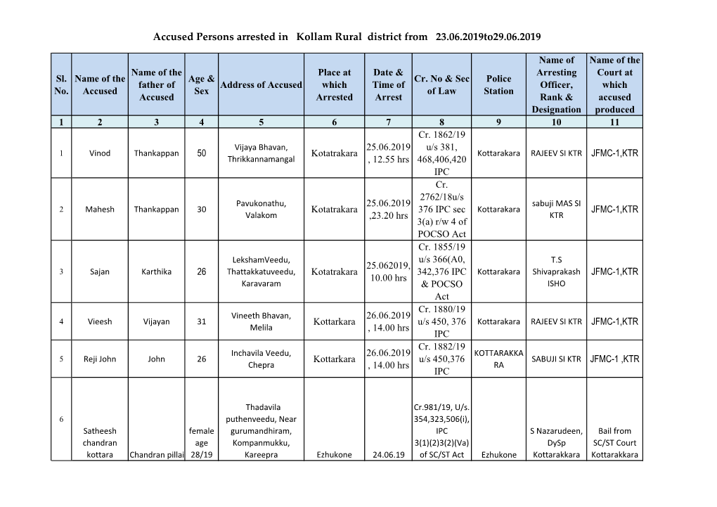 Accused Persons Arrested in Kollam Rural District from 23.06.2019To29.06.2019