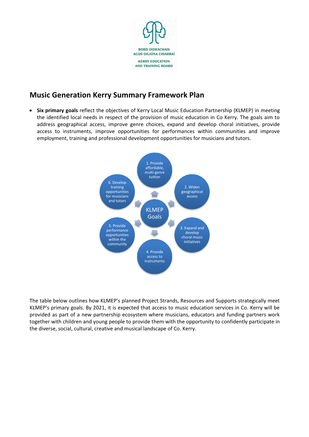 Music Generation Kerry Summary Framework Plan