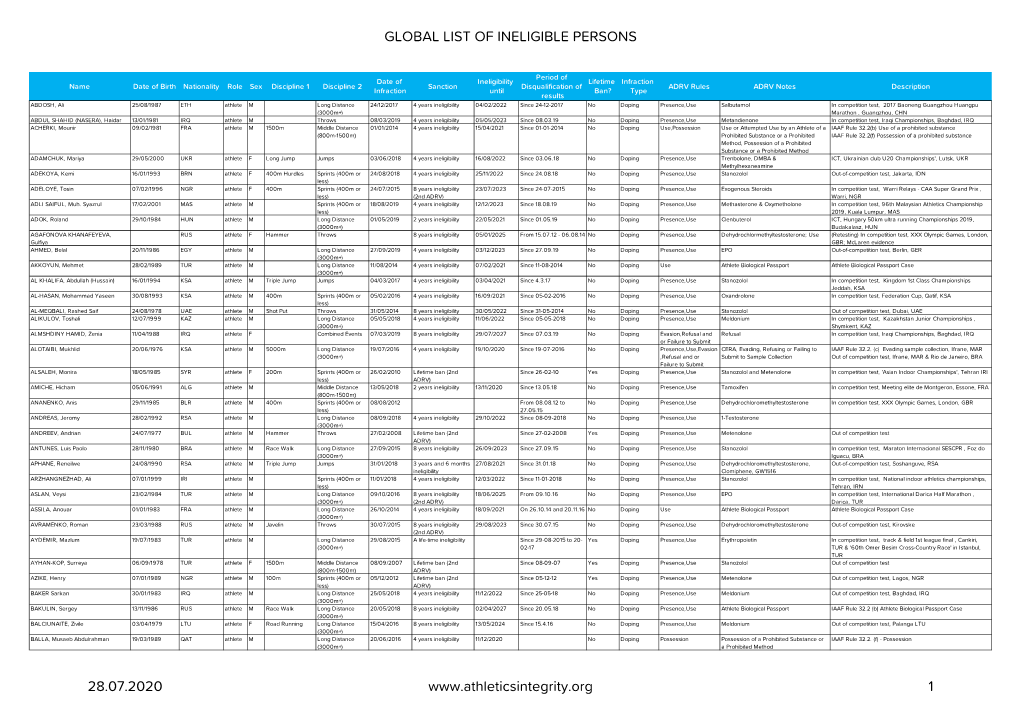 July 2020 Sanctions List Full