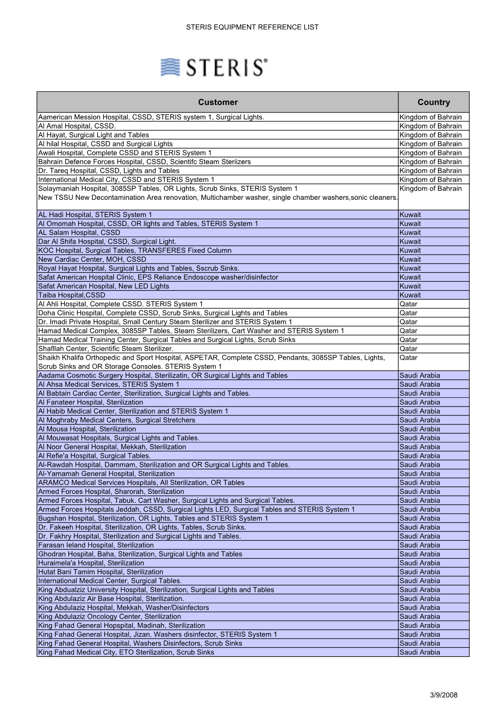 Steris Equipment Reference List