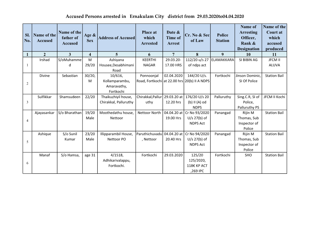 Accused Persons Arrested in Ernakulam City District from 29.03.2020To04.04.2020
