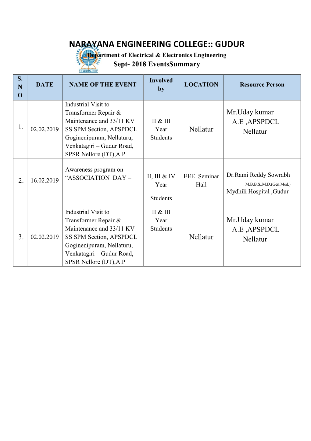 Narayana Engineering College, Gudur by Dr.P.Gopi Krishna ,Professor, Department of ECE, Addis Ababa Science and Technology University, Addis Ababa, Ethiopia