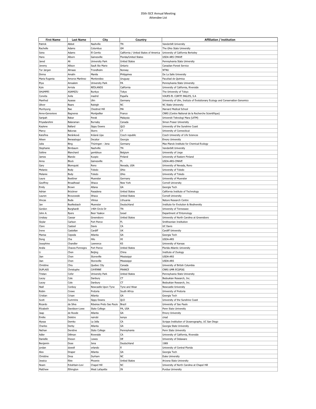 35Th ISCE Annual Meeting Attendee List