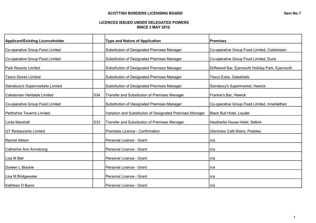 Applicant/Existing Licenceholder Type and Nature of Application Premises