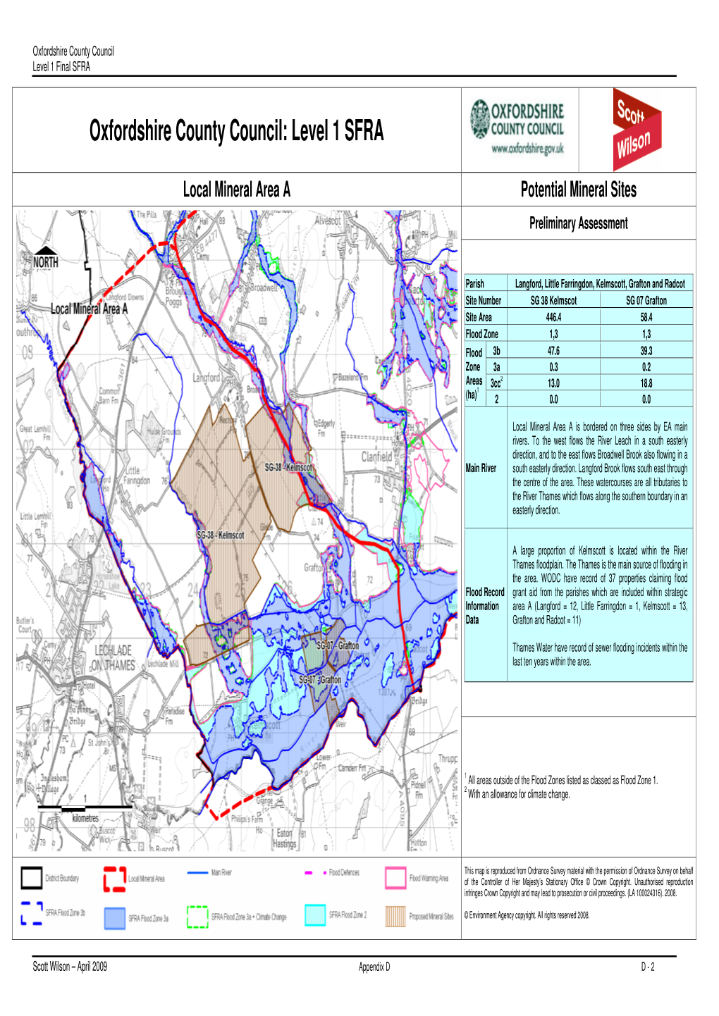 Level 1 SFRA