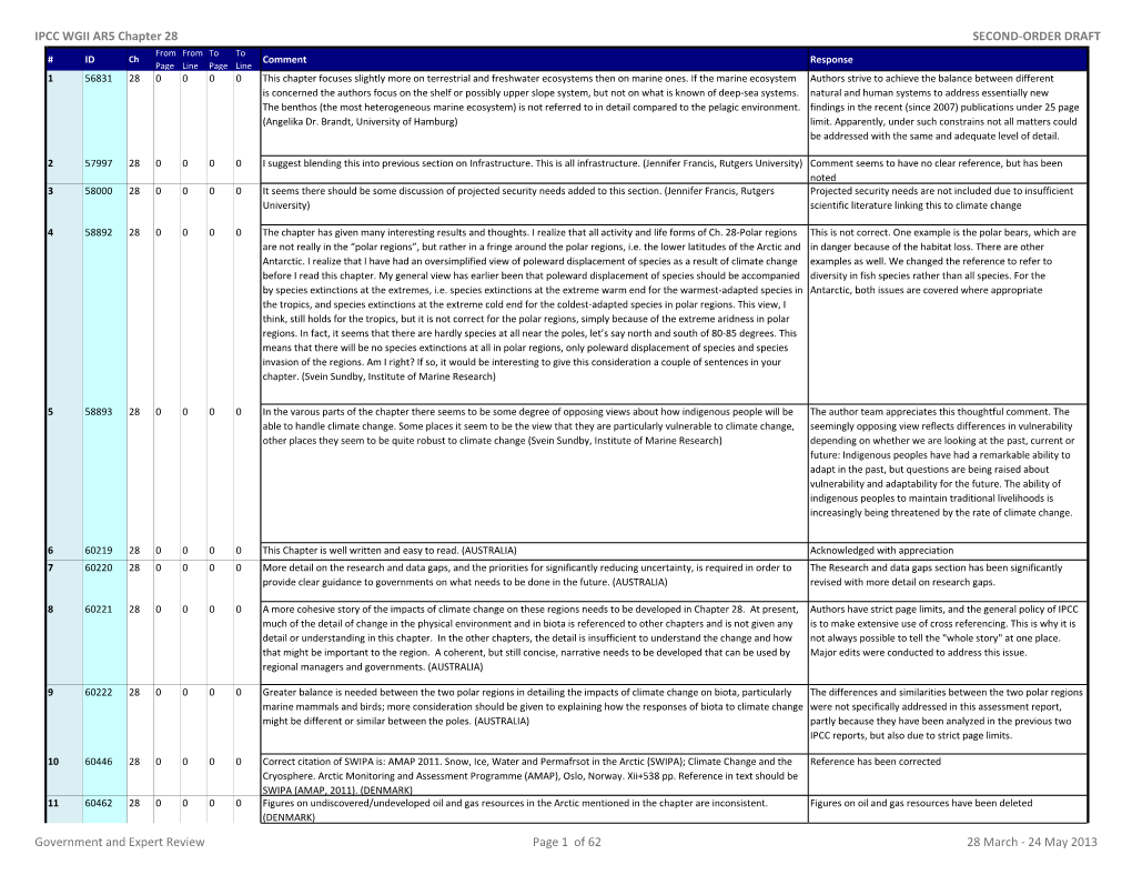 IPCC WGII AR5 Chapter 28 SECOND-ORDER DRAFT Government and Expert Review Page 1 of 62 28 March