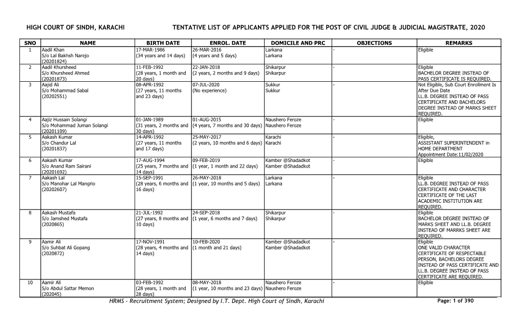 High Court of Sindh, Karachi Tentative List of Applicants Applied for the Post of Civil Judge & Judicial Magistrate, 2020