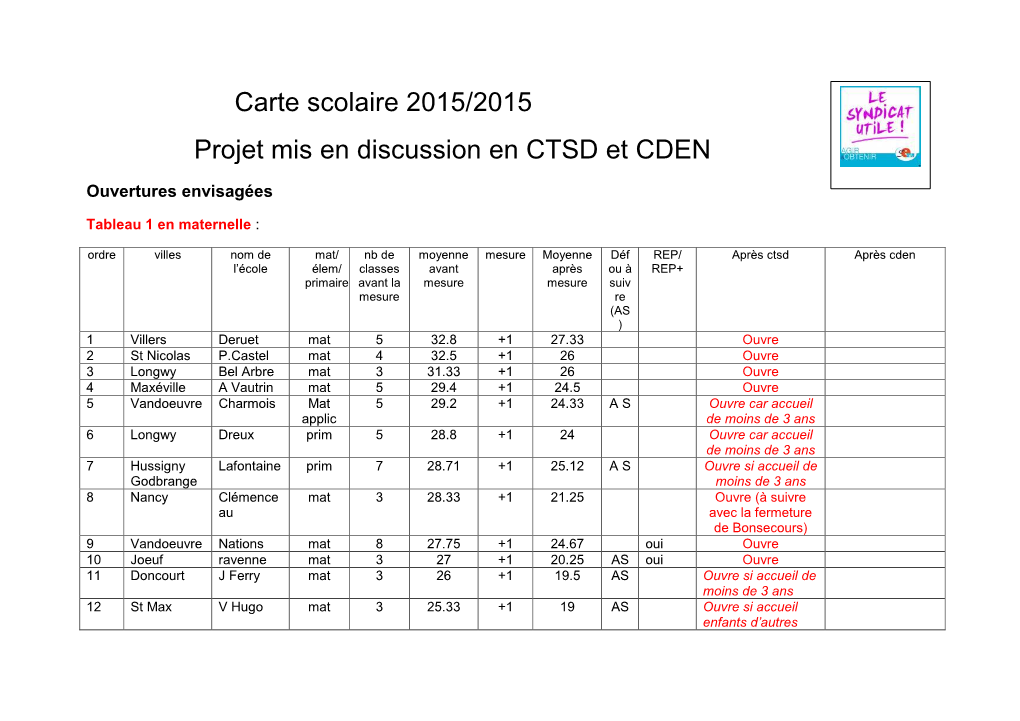 Carte Scolaire 2015/2015