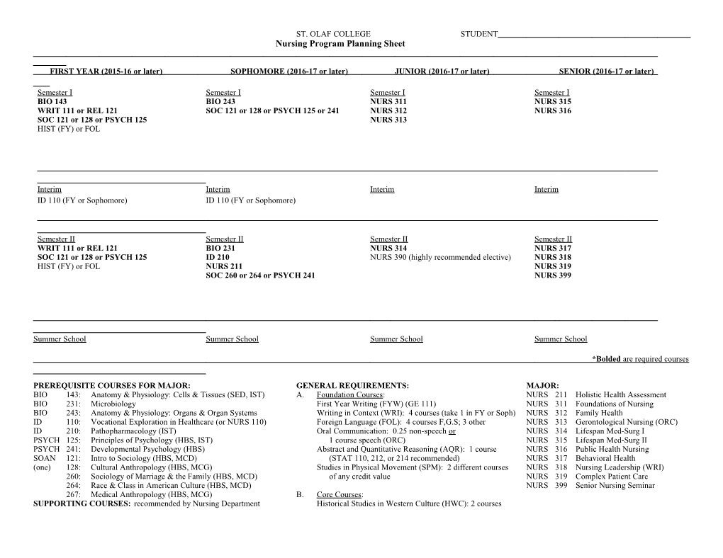 Nursing Program Planning Sheet