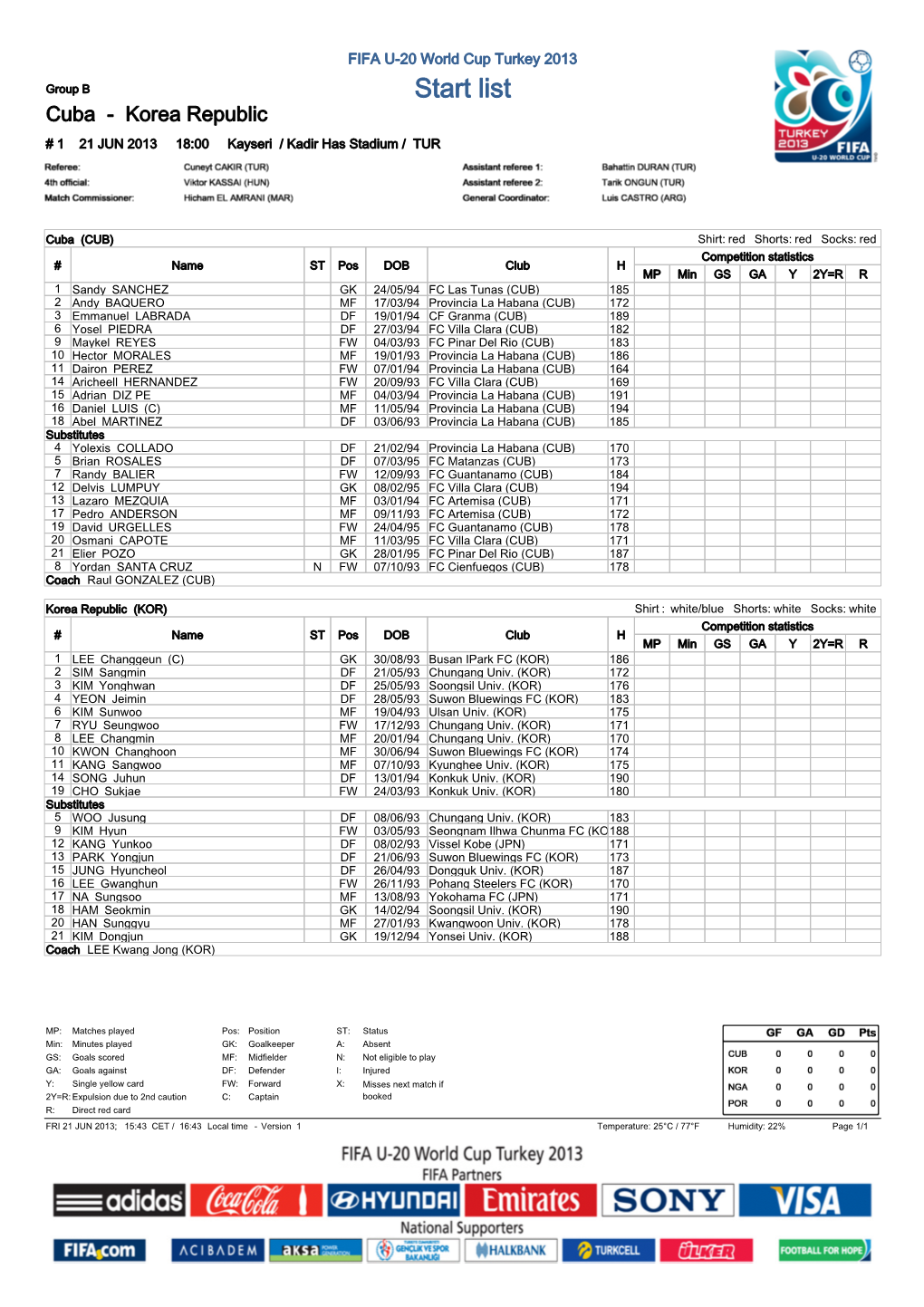 Start List Cuba - Korea Republic # 1 21 JUN 2013 18:00 Kayseri / Kadir Has Stadium / TUR