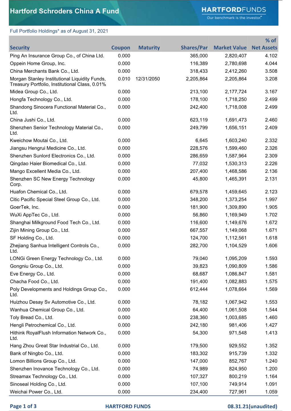 Full Portfolio Holdings* As of August 31, 2021 % of Security Coupon Maturity Shares/Par Market Value Net Assets Ping an Insurance Group Co., of China Ltd