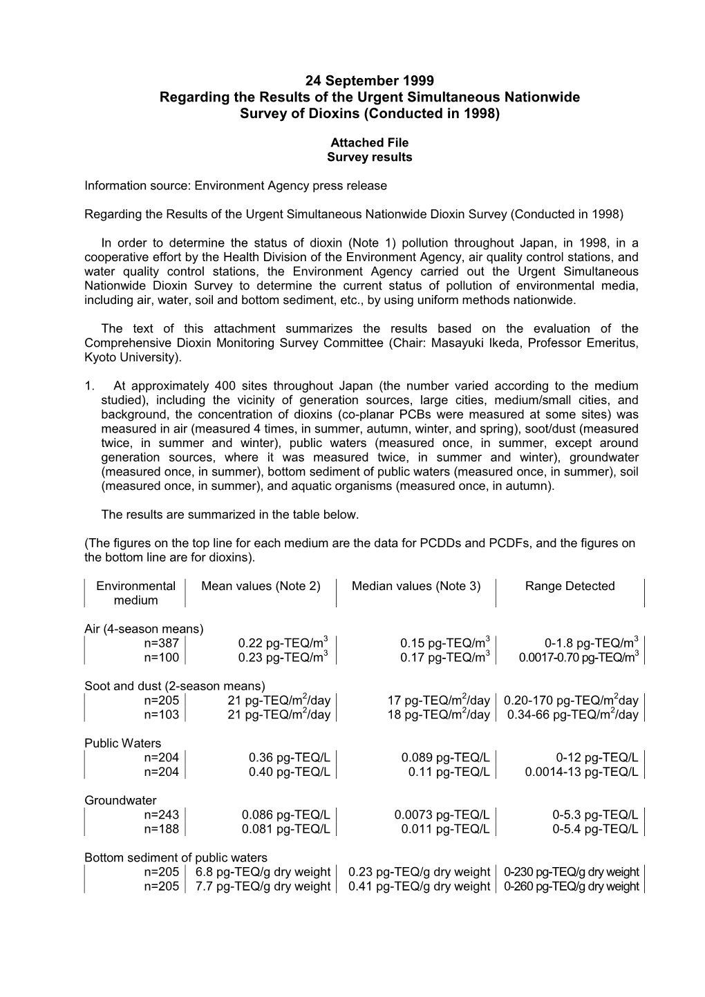 24 September 1999 Regarding the Results of the Urgent Simultaneous Nationwide Survey of Dioxins (Conducted in 1998)