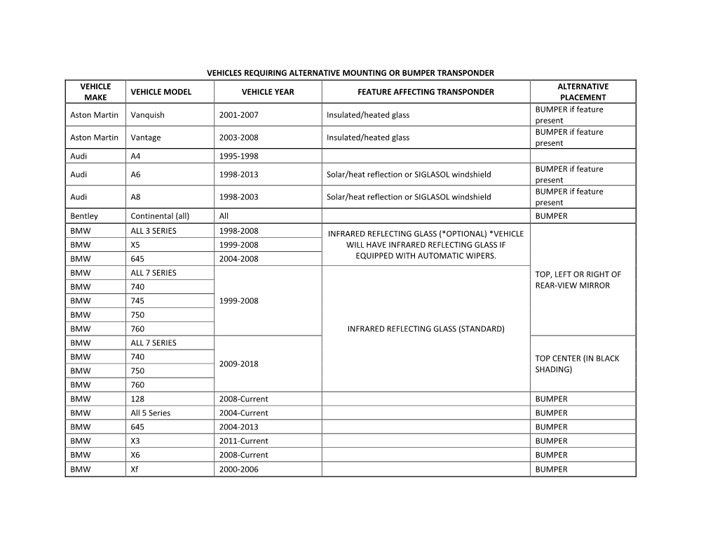 Vehicles Requiring Alternative Mounting Or Bumper Transponder