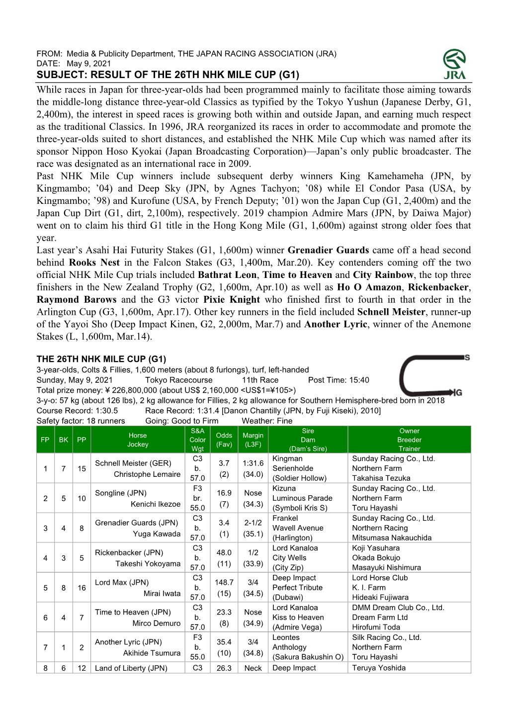 Result of the 26Th Nhk Mile Cup (G1)