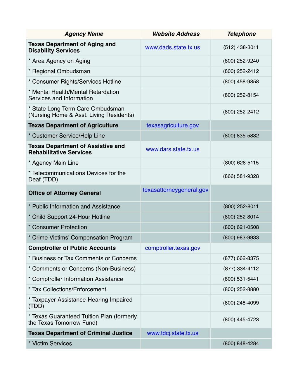 State Agency Contact Information