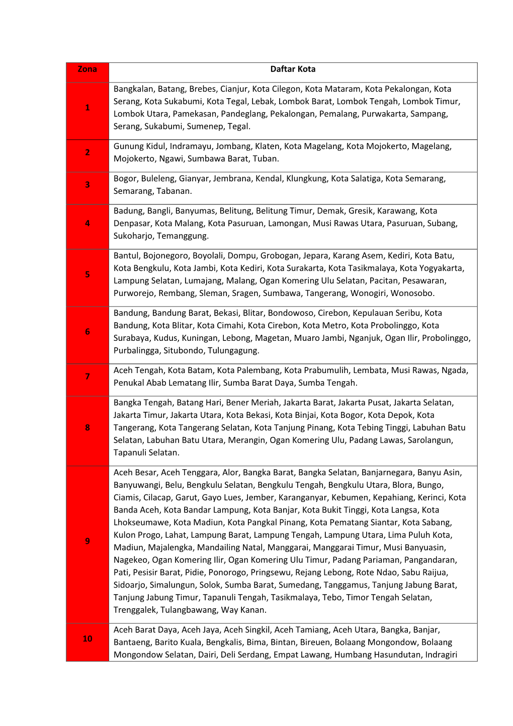 Zona Daftar Kota 1 Bangkalan, Batang, Brebes, Cianjur, Kota Cilegon