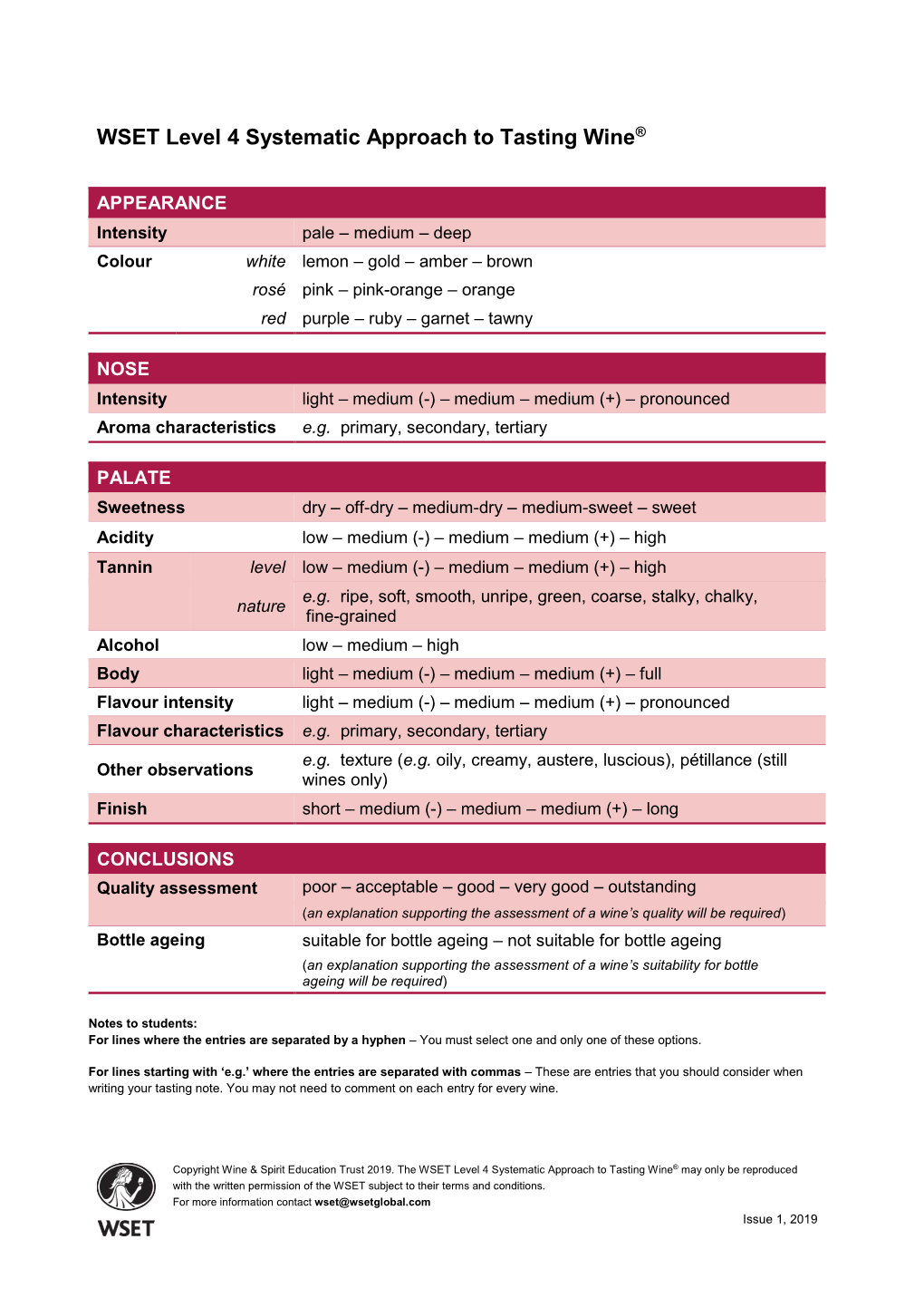 WSET Level 4 Systematic Approach to Tasting Wine®