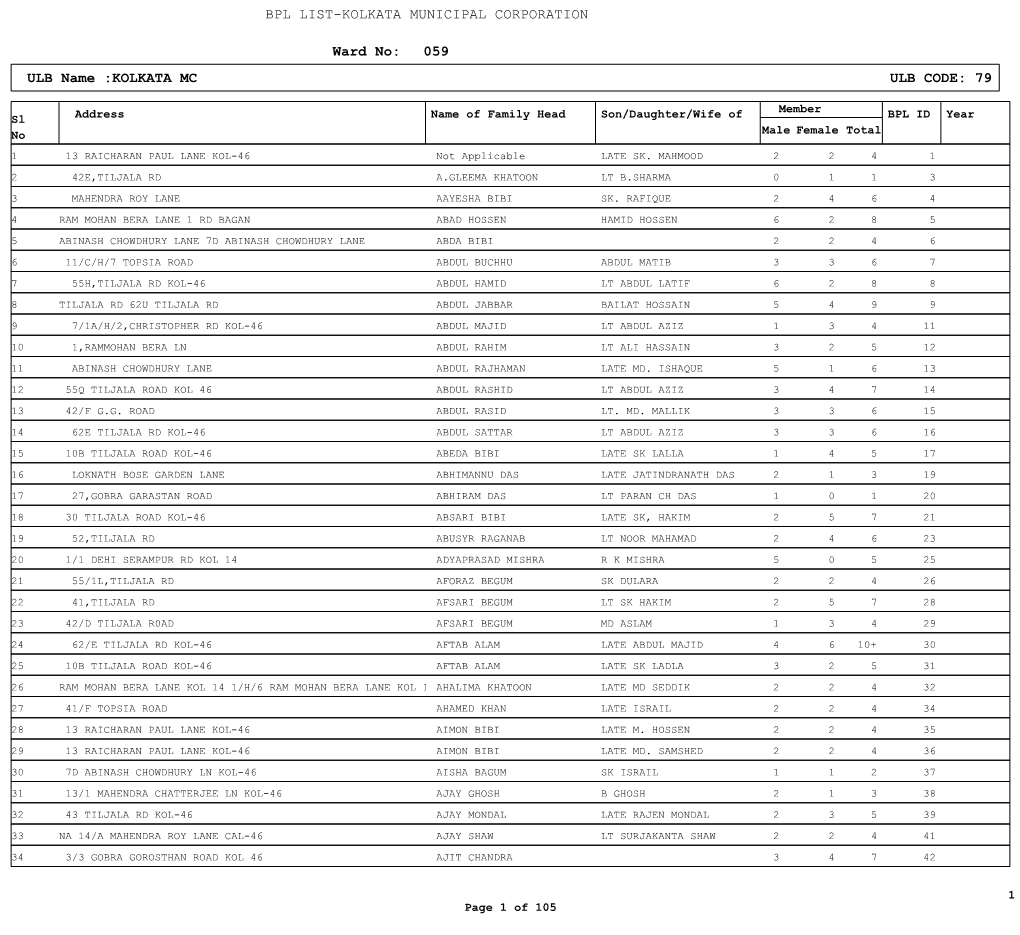 Ward No: 059 ULB Name :KOLKATA MC ULB CODE: 79