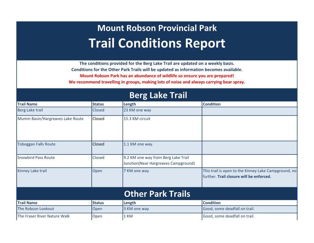 Trail Conditions Report
