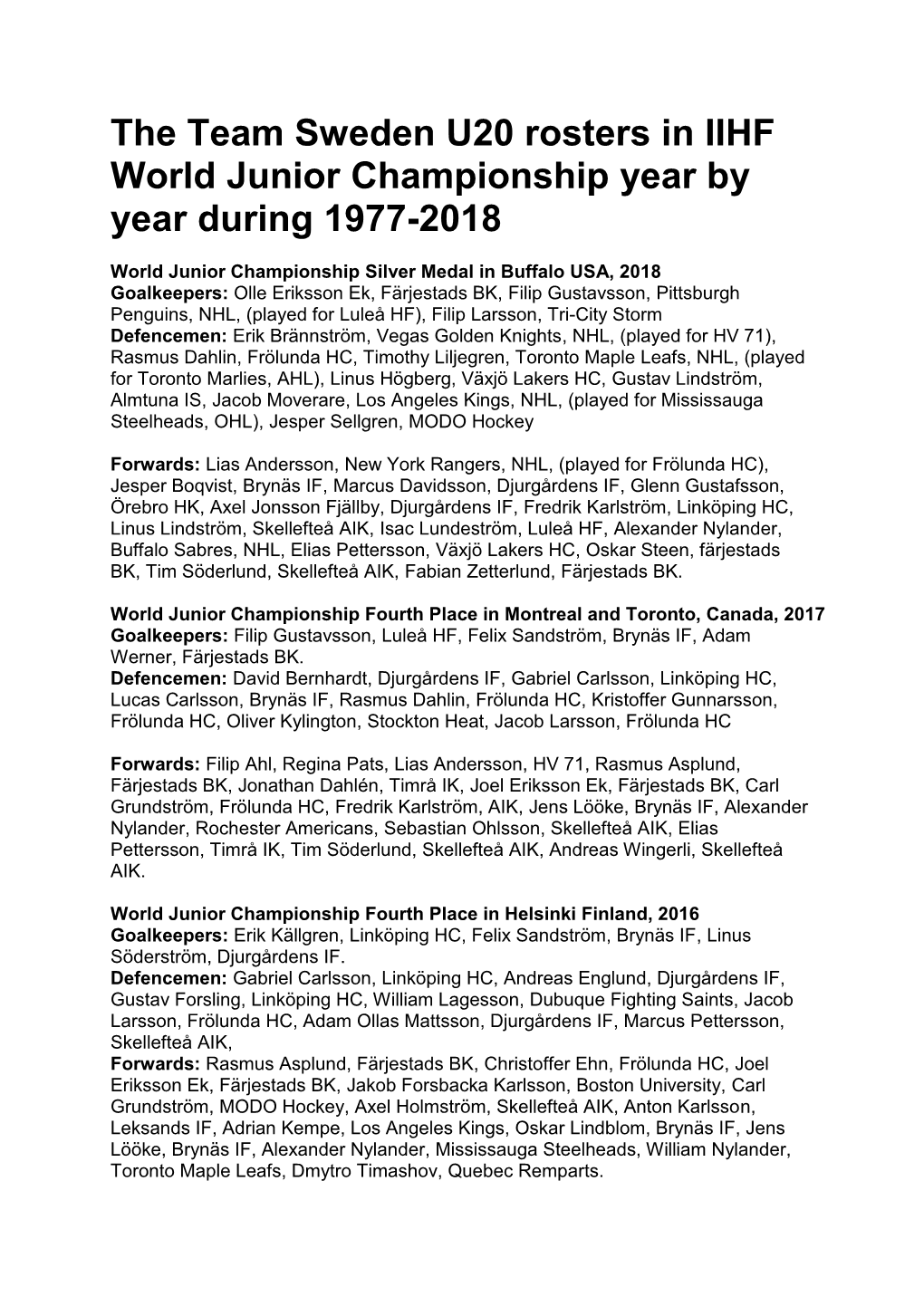 The Team Sweden U20 Rosters in IIHF World Junior Championship Year by Year During 1977-2018