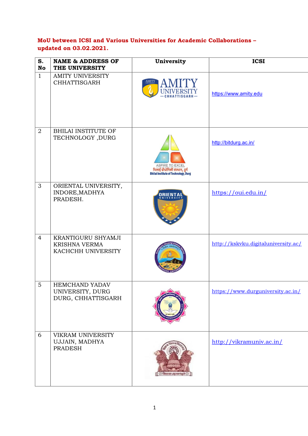 1 Mou Between ICSI and Various Universities for Academic