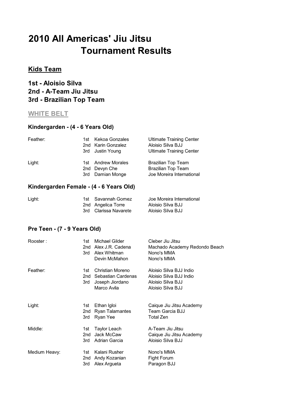 2010 All Ameircas Results