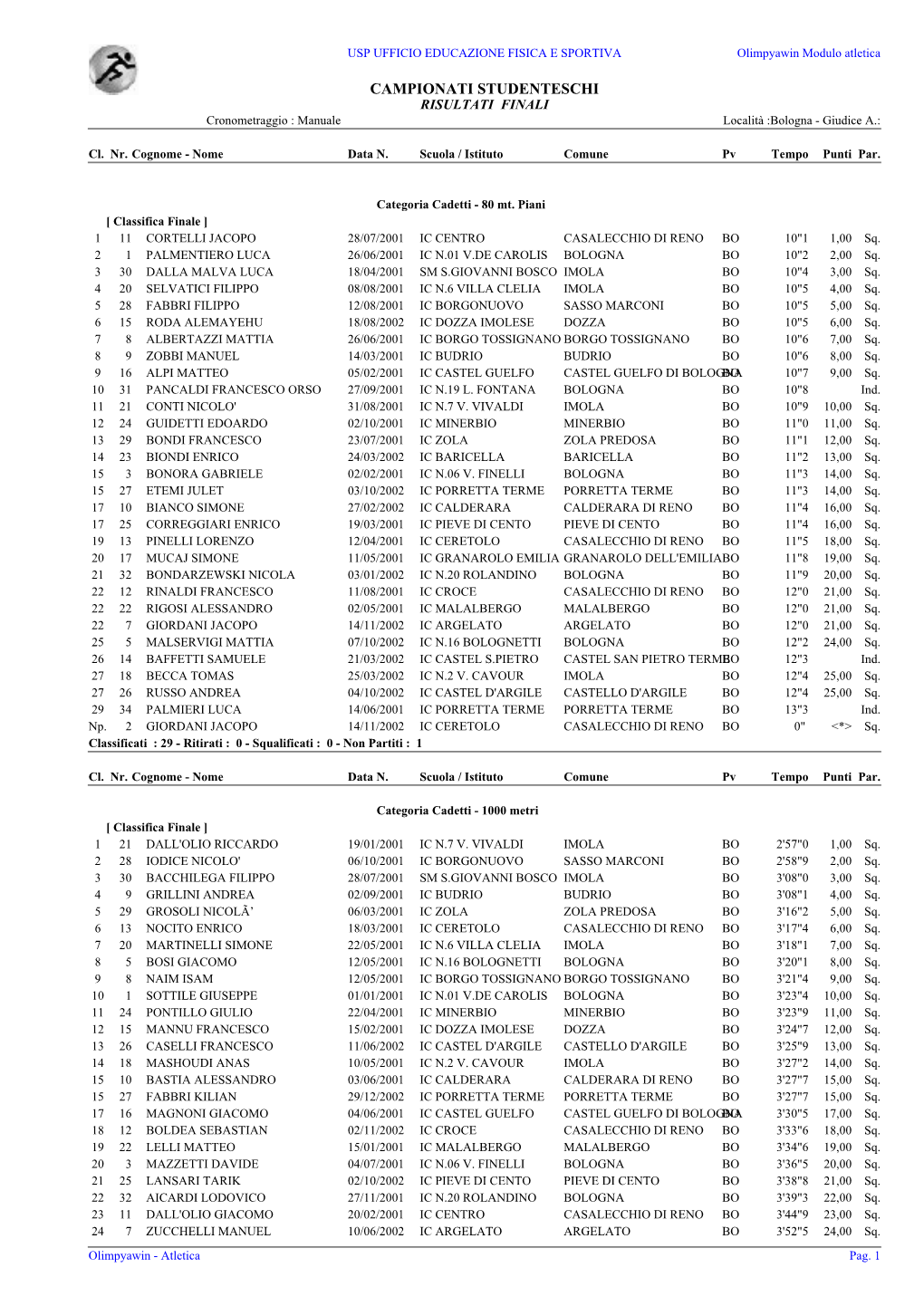 CAMPIONATI STUDENTESCHI RISULTATI FINALI Cronometraggio : Manuale Località :Bologna - Giudice A