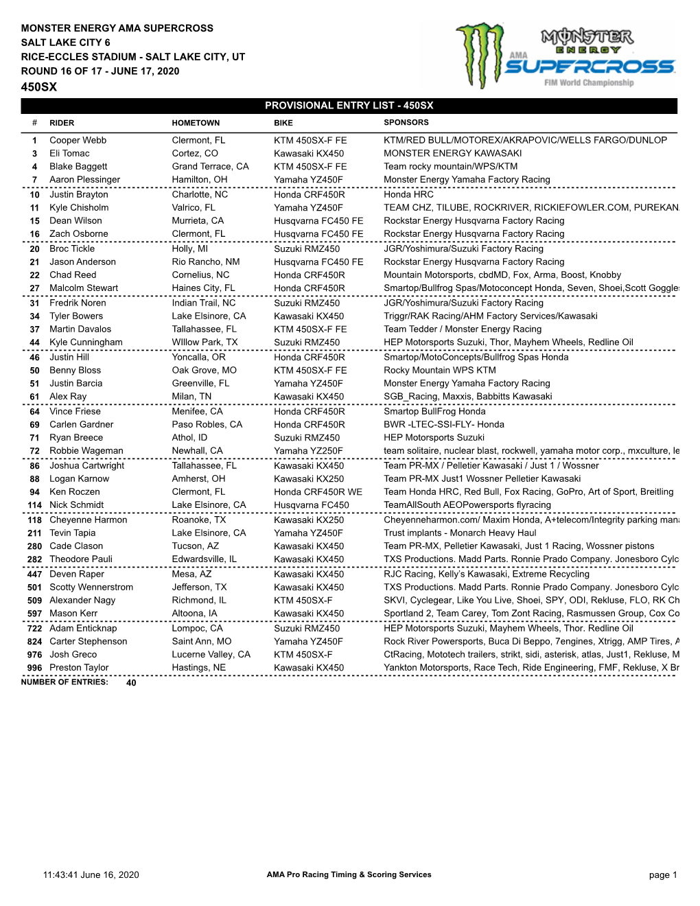 Provisional Entry List - 450Sx