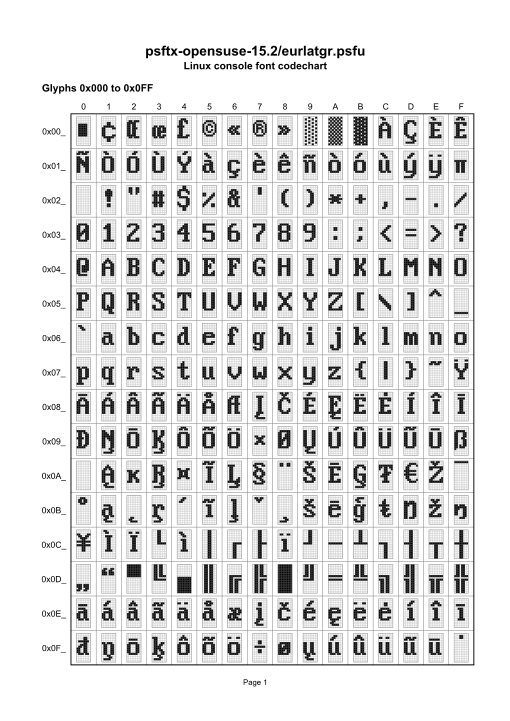 Psftx-Opensuse-15.2/Eurlatgr.Psfu Linux Console Font Codechart