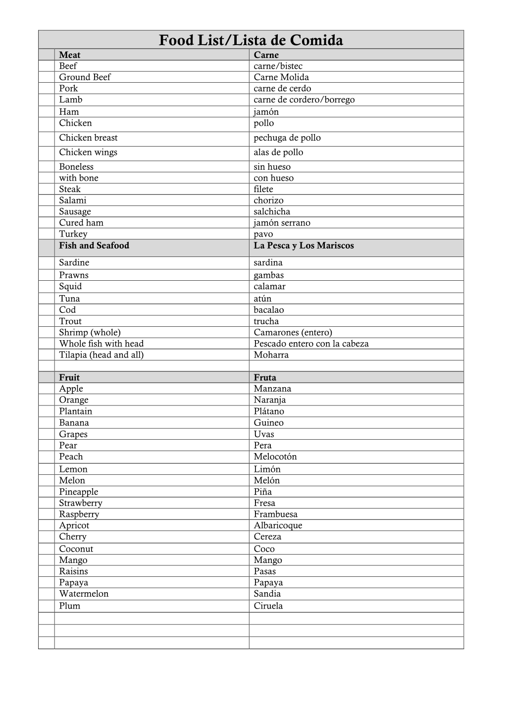 Food List/Lista De Comida