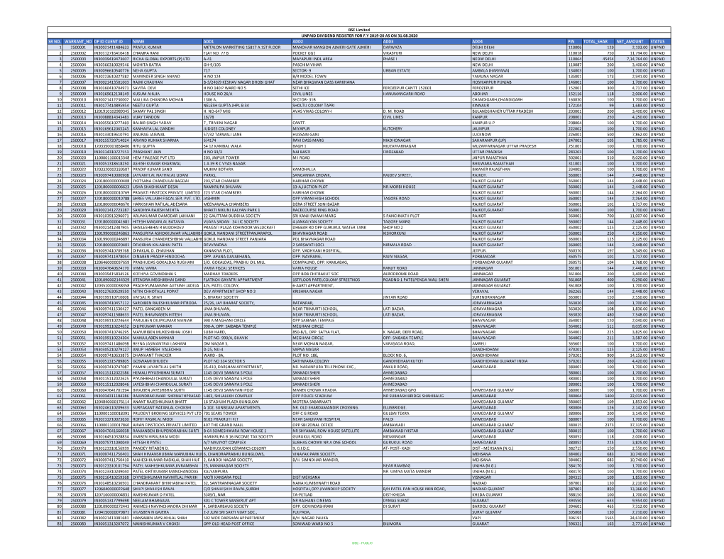 (Final Dividend) for F.Y 2019-20