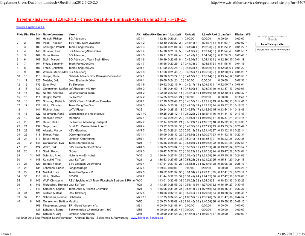 Ergebnisse Cross-Duathlon Limbach-Oberfrohna2012 5-20-2,5