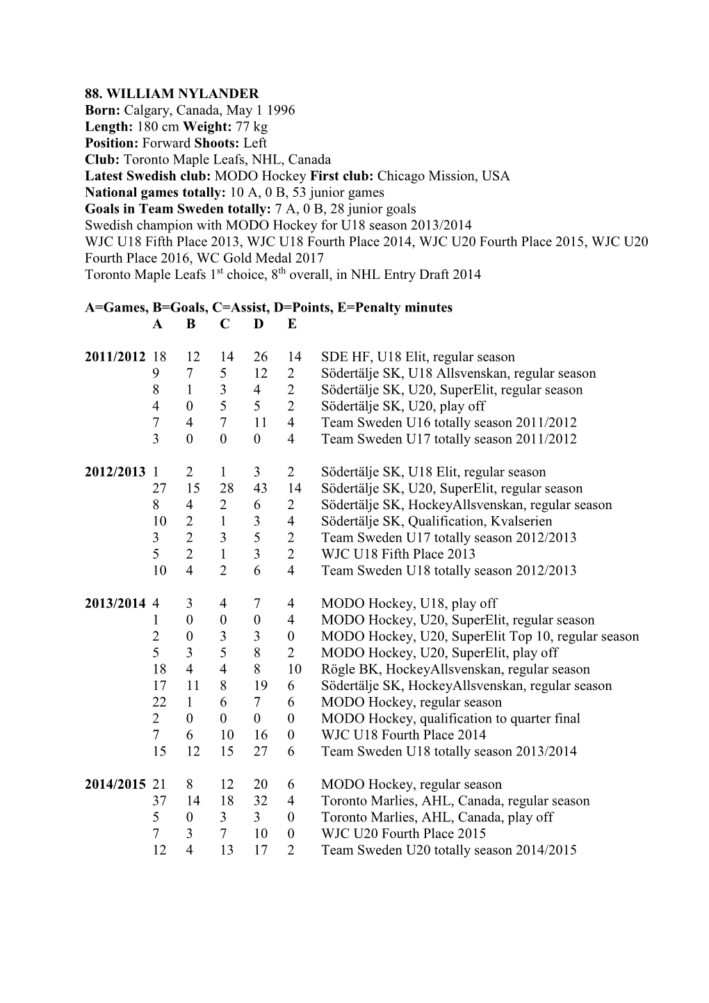 88. WILLIAM NYLANDER Born: Calgary, Canada, May 1 1996 Length: 180 Cm Weight: 77 Kg Position: Forward Shoots: Left Club: Toronto