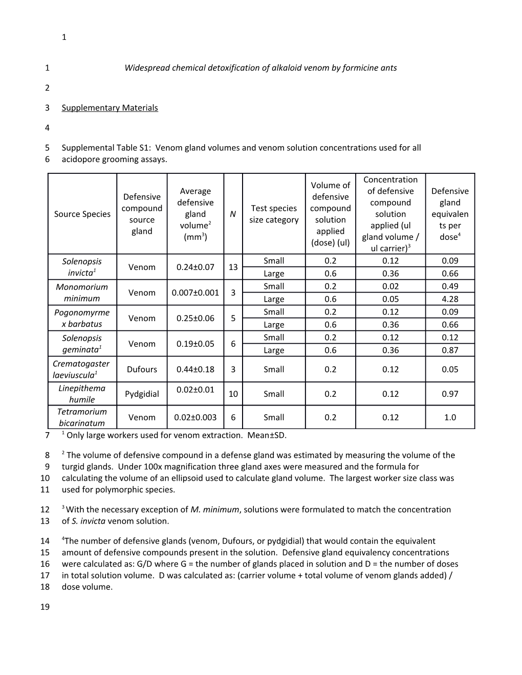 Widespread Chemical Detoxification of Alkaloid Venom by Formicine Ants