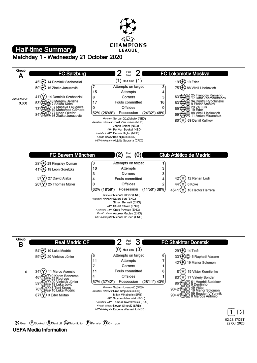 Half-Time Summary Matchday 1 - Wednesday 21 October 2020