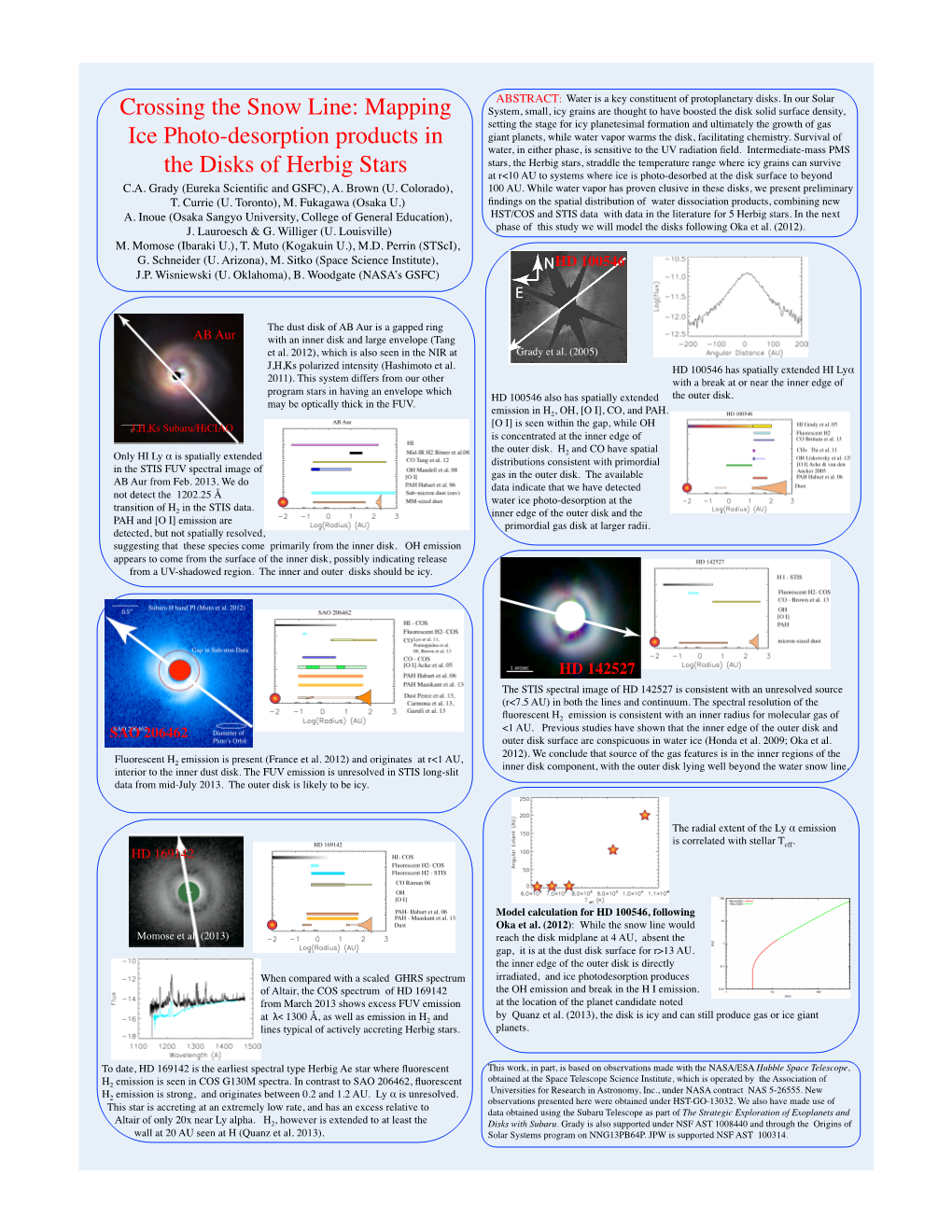 Mapping Ice Photo-Desorption Products in the Disks of Herbig Stars