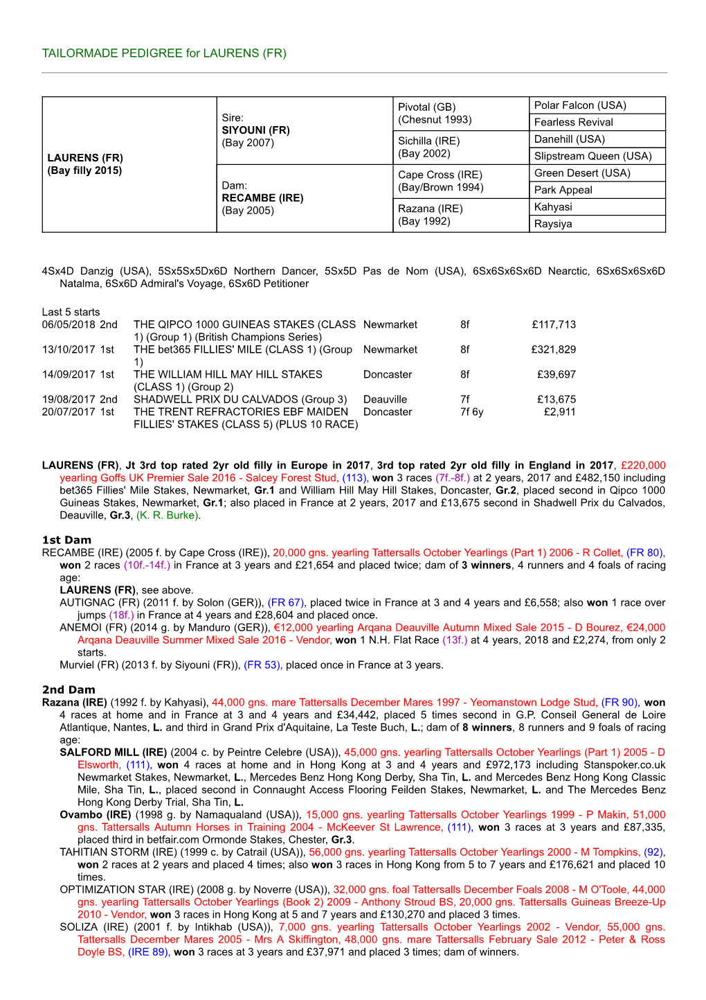 TAILORMADE PEDIGREE for LAURENS (FR)